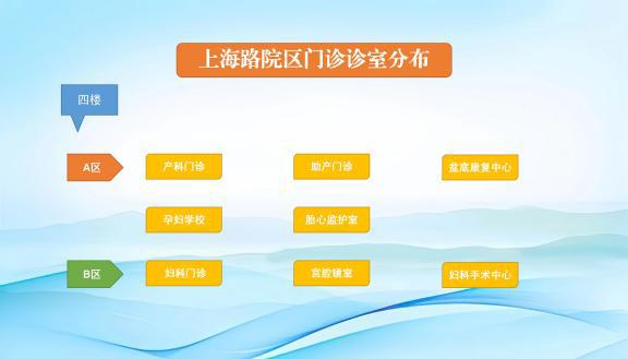 上海路院区科室分布_03