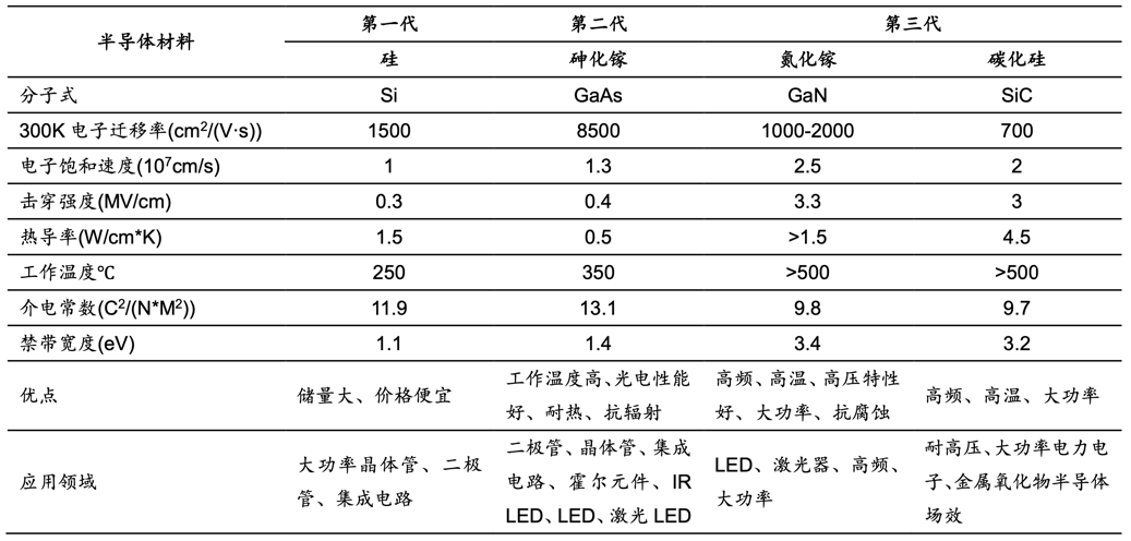 表格&#xA;&#xA;描述已自动生成