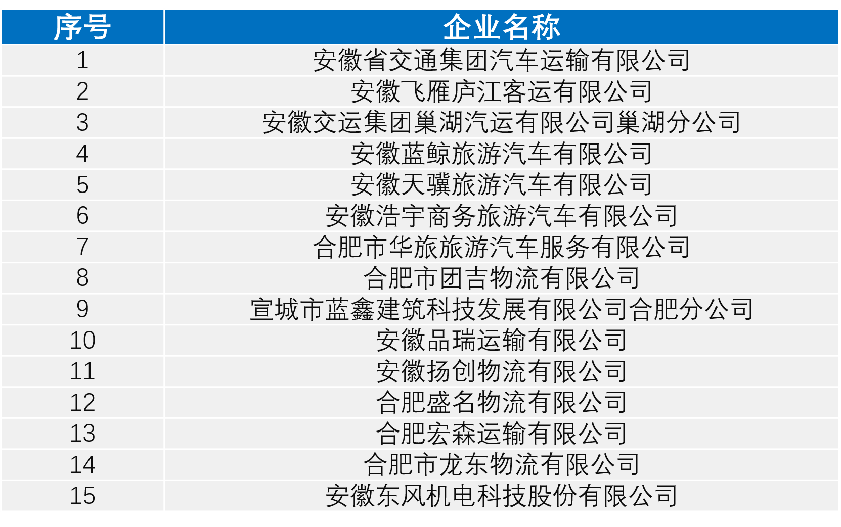 C:\Users\Administrator\Desktop\【五大曝光】合肥公布2024年2月份终生禁驾人员名单、非现场处罚违法车辆TOP10、重点道路运输企业交通安全排名“红黑榜”等\5.合肥市车均违法行为较多的企业明细.png