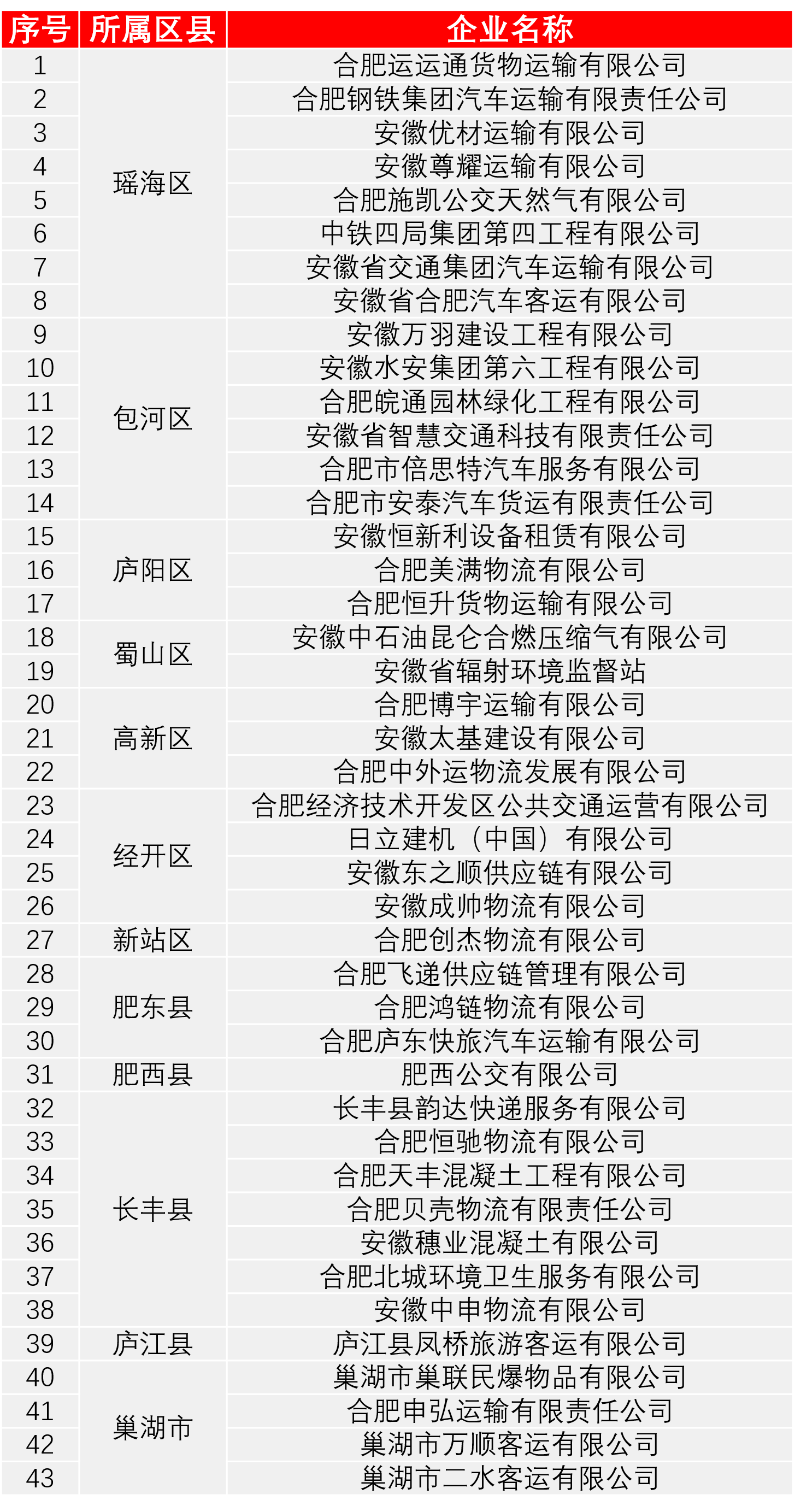 C:\Users\Administrator\Desktop\【五大曝光】合肥公布2024年6月份终生禁驾人员名单、非现场处罚违法车辆TOP10、重点道路运输企业交通安全排名“红黑榜”等\3.名下车辆无交通违法、无同等以上责任死亡事故的企业有.png