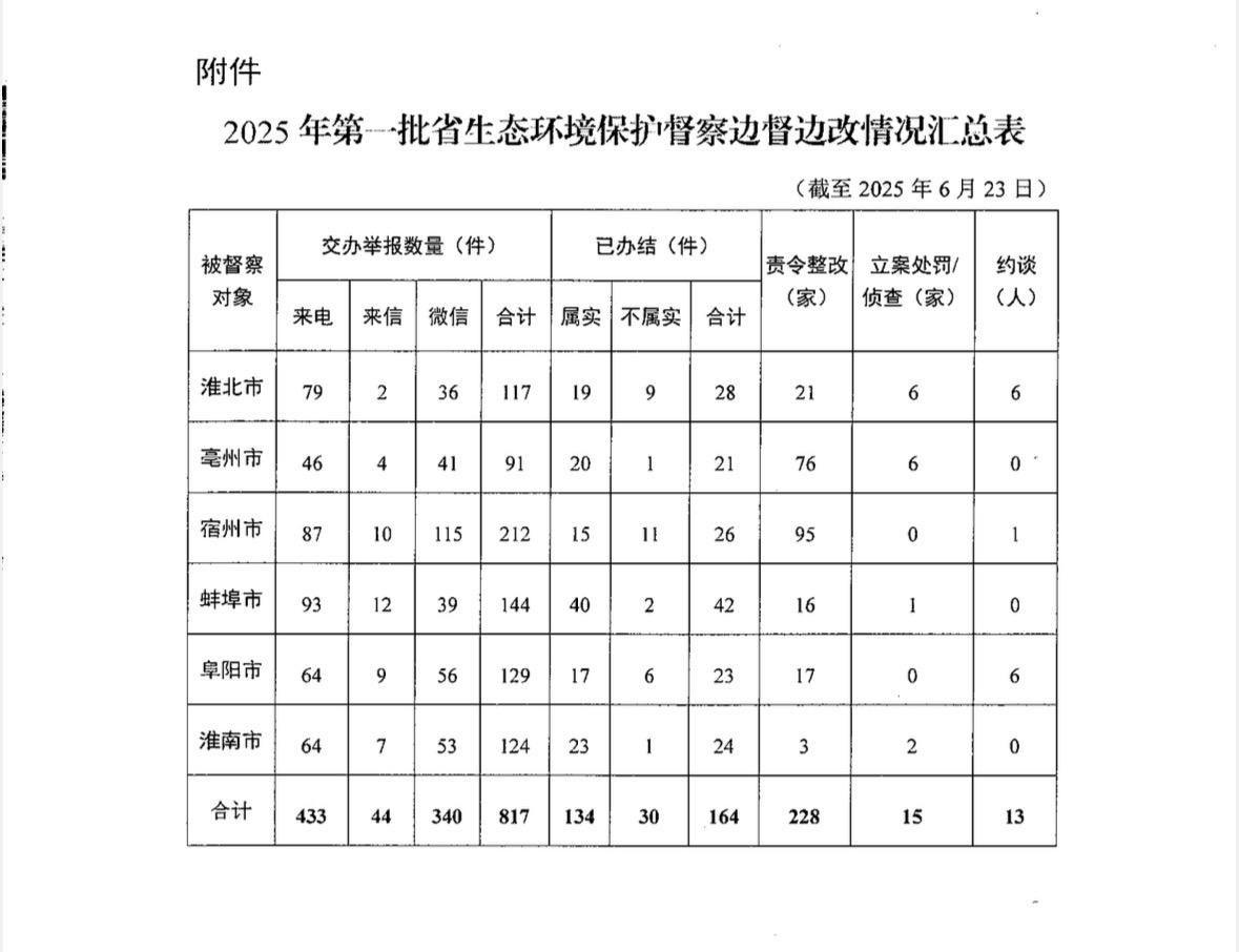 https://app.ahnews.com.cn/pic/2025-06/24/1479306_2d81dbb3-11fe-4800-808a-0cacdae7763a.jpg.2