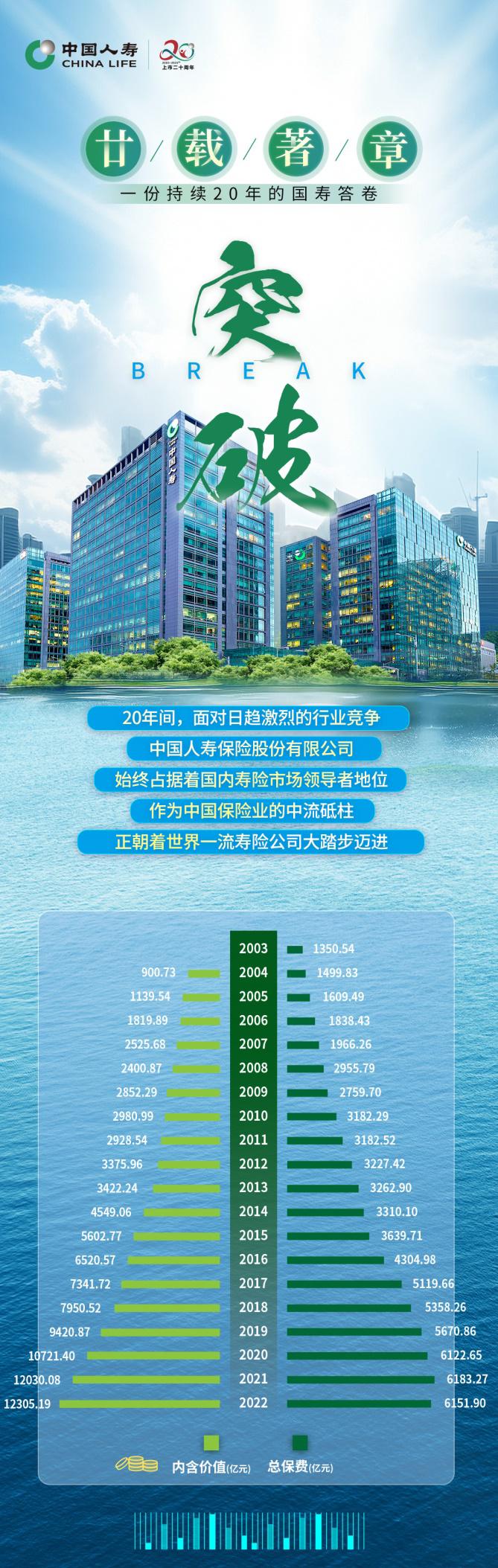 D:\Users\chinalife\Desktop\国寿答卷设计图\突破.jpg