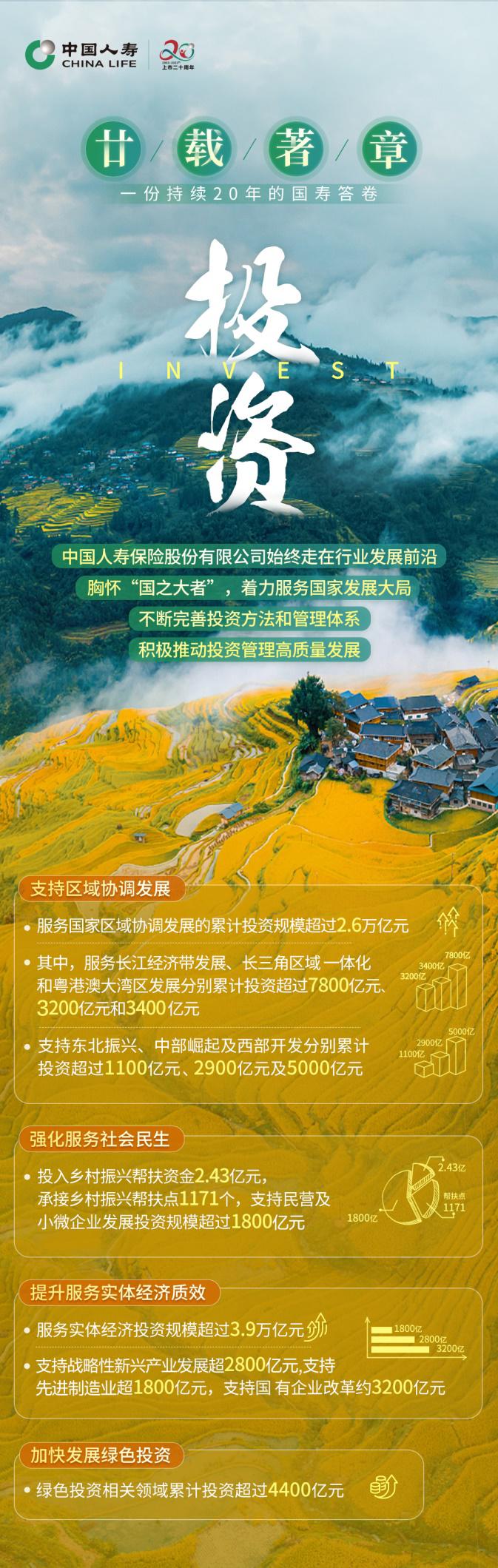 D:\Users\chinalife\Desktop\国寿答卷设计图\投资.jpg