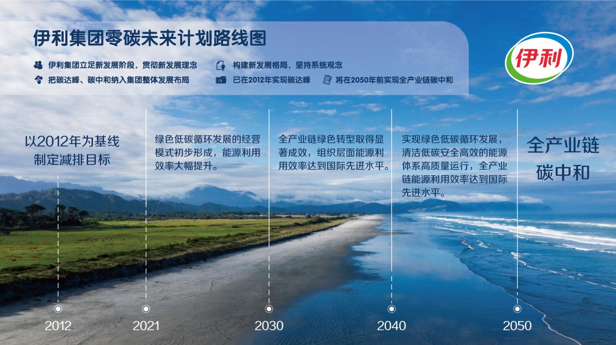 零碳未来路线图(原图)