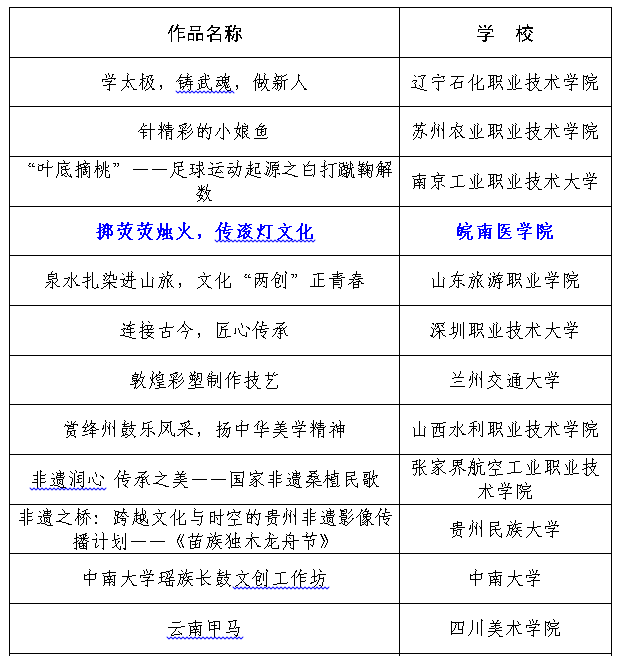 https://www.wnmc.edu.cn/_upload/article/images/c8/16/2e322367423e93275a4a5506bd14/ec974b4e-0ddc-43f9-a16e-8d80c75c59d7.png